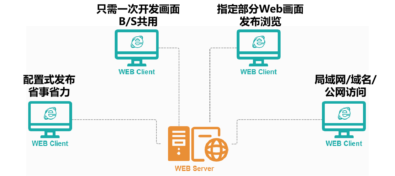 1710119091268346.png web发布浏览.png