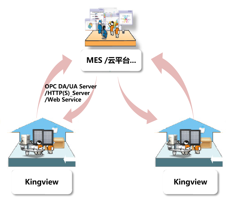 1710119125116370.png 系统开放性.png